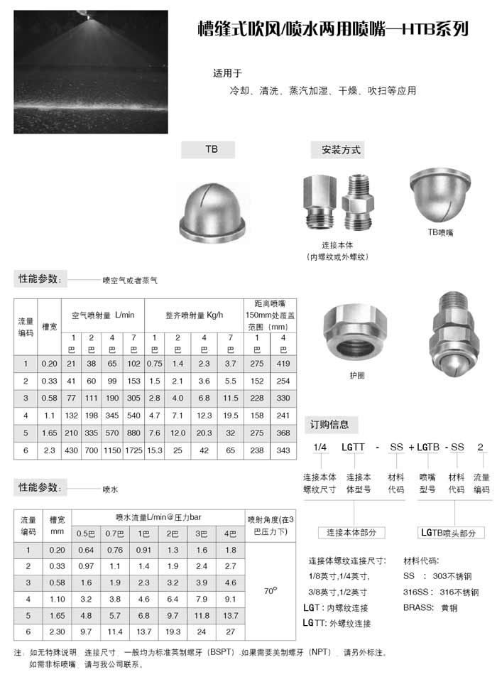 槽縫式吹風(fēng)、噴水兩用噴嘴