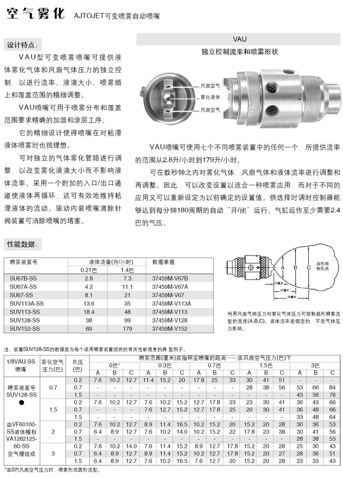 可變噴霧自動(dòng)噴嘴