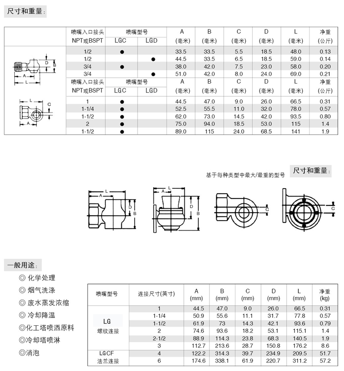 渦流噴嘴